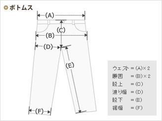 ボトムス